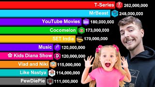 All Channels Whit Over 100 Million Subscribers - MrBeast vs T-Series | Sub Count History 2005-2024