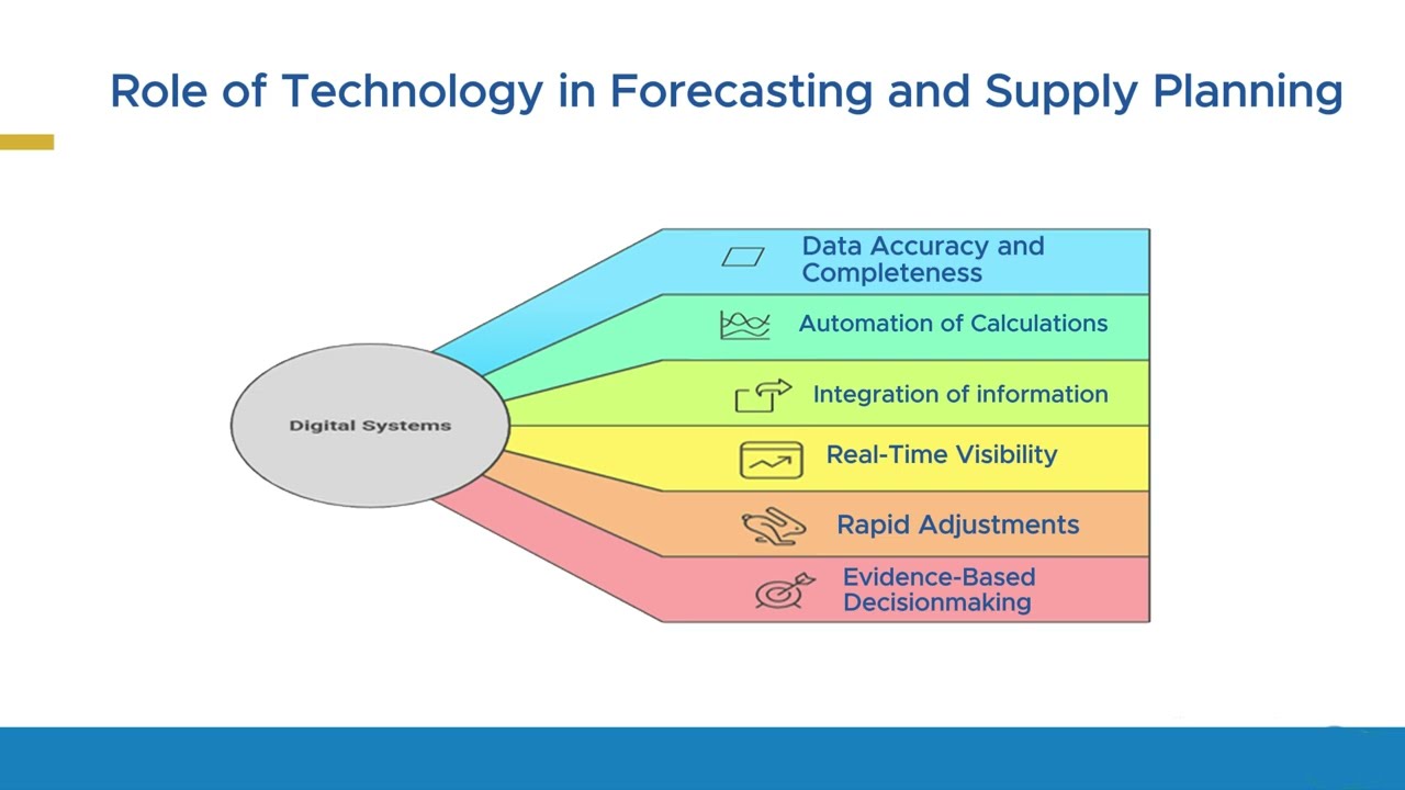 AI, Blockchain & Drones: The Future of Medical Supply Chains  