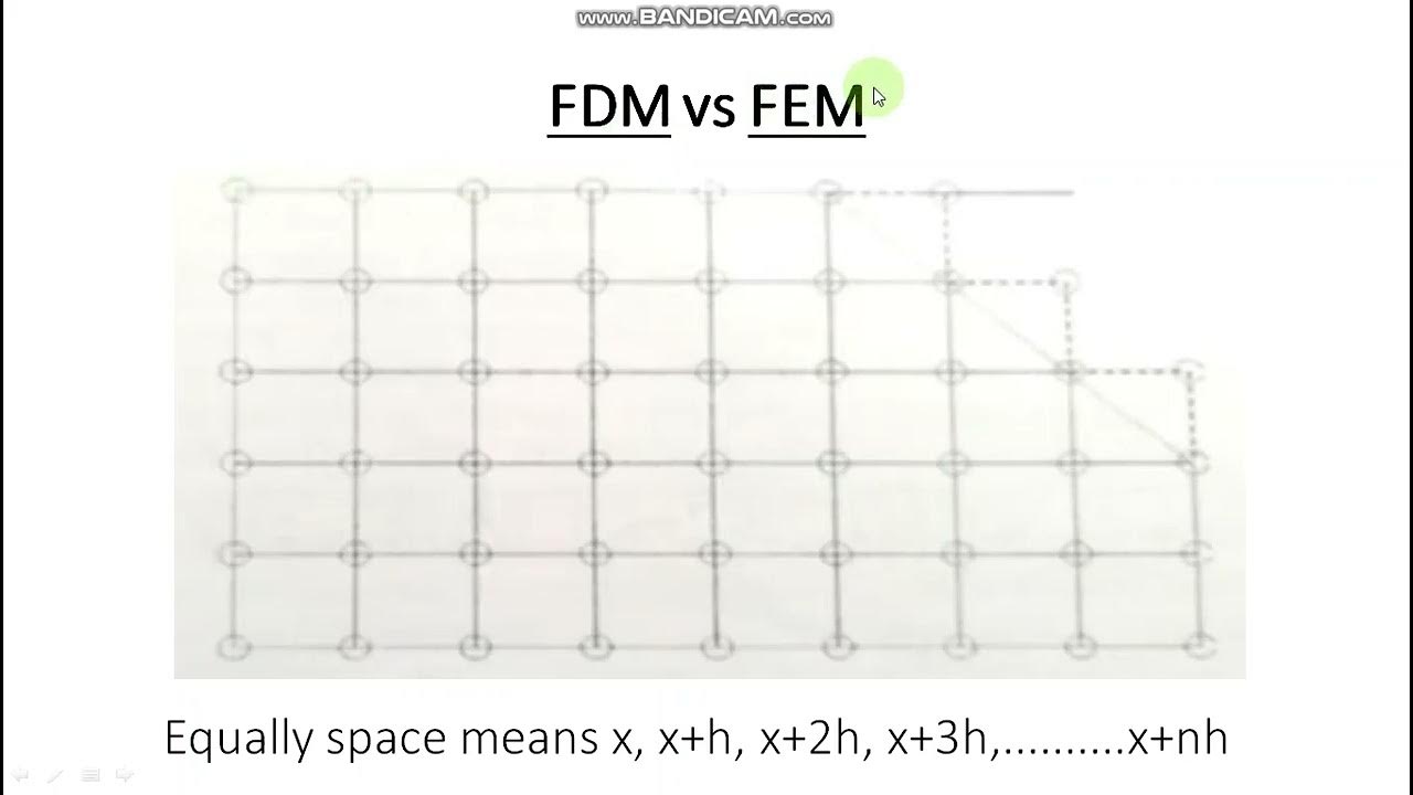 CAE Notes Different Numerical Method - Finite Element Method, Finite ...