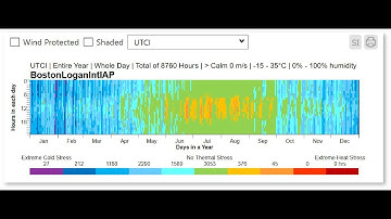 Universal Thermal Comfort Index (UTCI) in ClimateStudio for Rhino