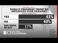 CBS News poll: Americans still split on impeachment of President Trump
