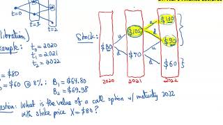 MATH 3.08 Asset pricing with a multiperiod binomial tree model