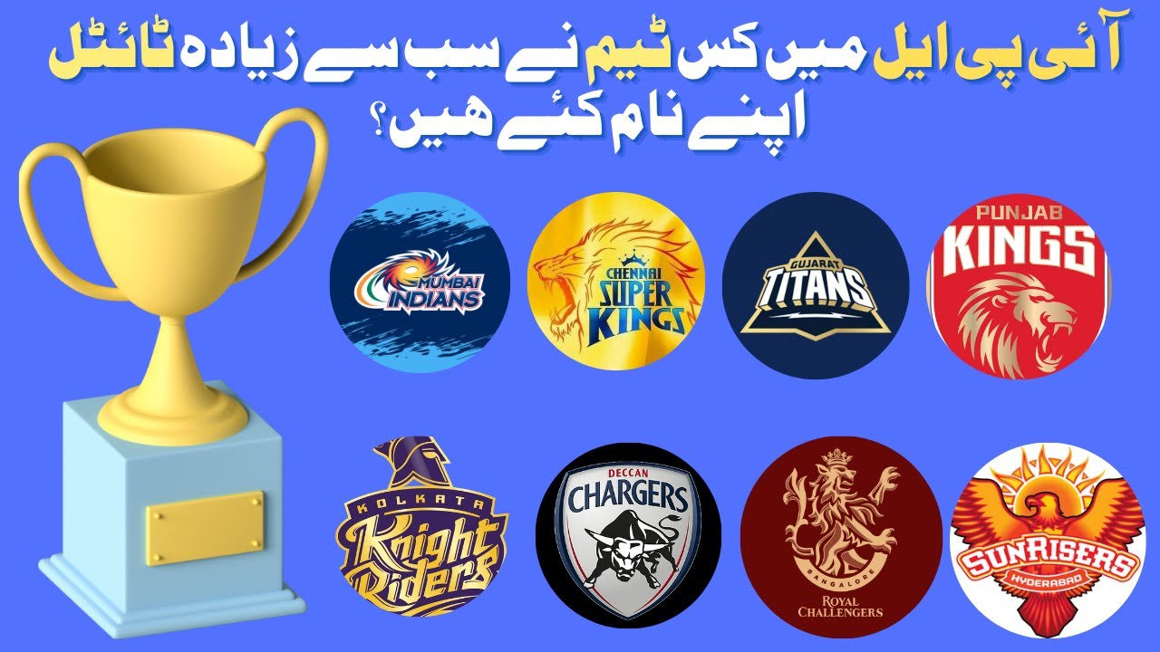 Which team won most IPL titles in history | Best analysis |