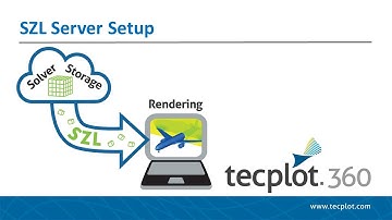 Tecplot SZL Server Setup