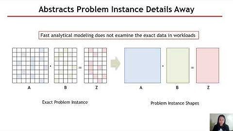 Sparse Tensor Accelerator Modeling Tutorial @ ISCA 2021 [Part 2] (2/6)