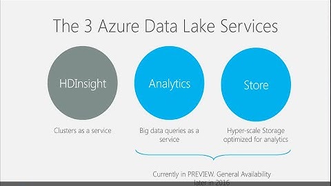 What is Azure Data Lake?