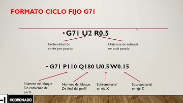 Actividad 14 Torno CNC "Ciclos Fijos G70, G71, G75 y G76"
