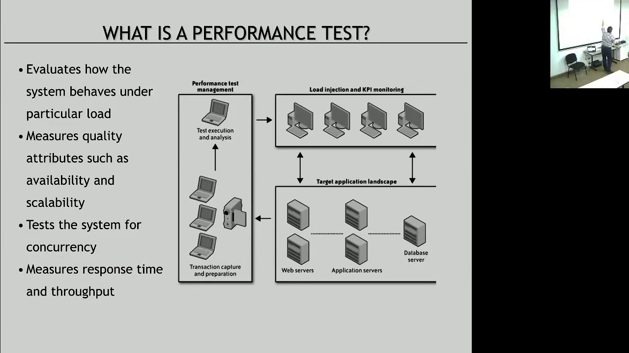 Performance Testing - YouTube