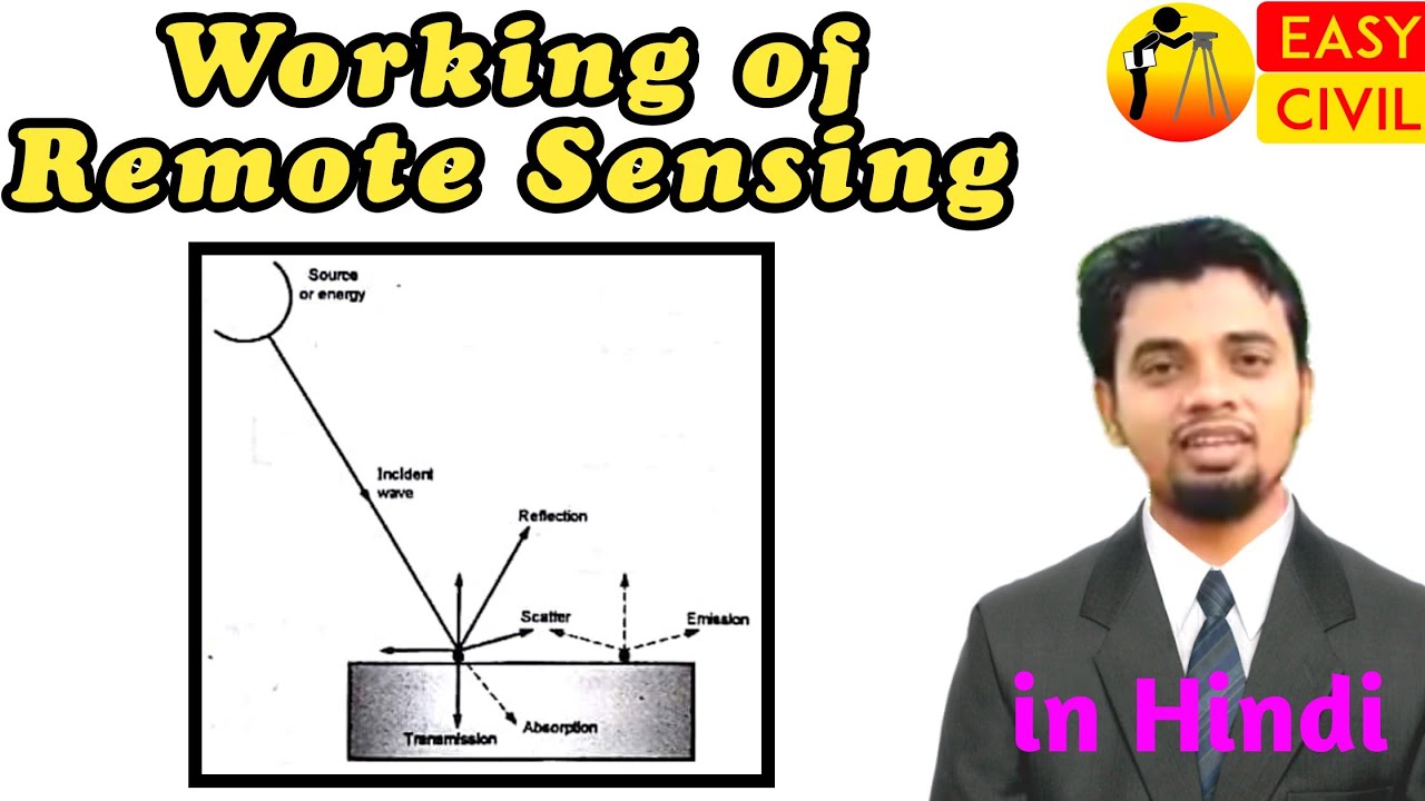 Stages in Remote Sensing System | Working of remote sensing technique ...