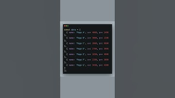 Visualize Data with Recharts in React #DataVisualization
