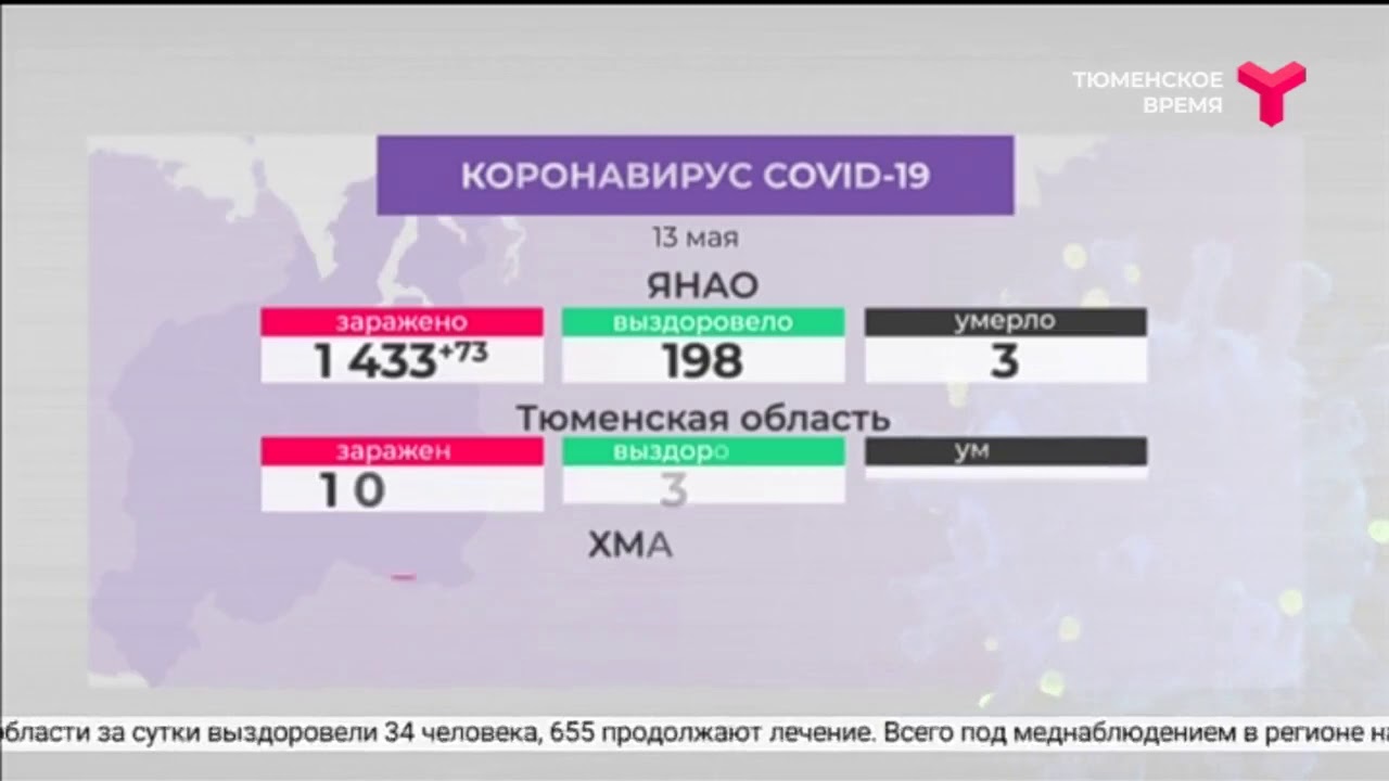 Эфир первого канала тюмень. Тюменское время. Тюменское время адрес. Канал Тюменское время. Тюменское время реклама.