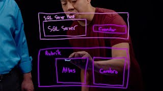 Rubrik Live Mount for SQL Technical Overview