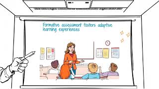 Formative Assessment as Inquiry