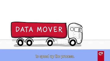 CoolProfs Data Mover explained (subtitled)