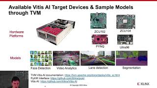 TVM Conf 2020 - Day 2 - Bringing Vitis AI Hardware Acceleration to TVM for Cloud and Edge