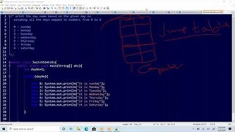 #VcodeAcademy |IterativeStatements|Switch statements in java