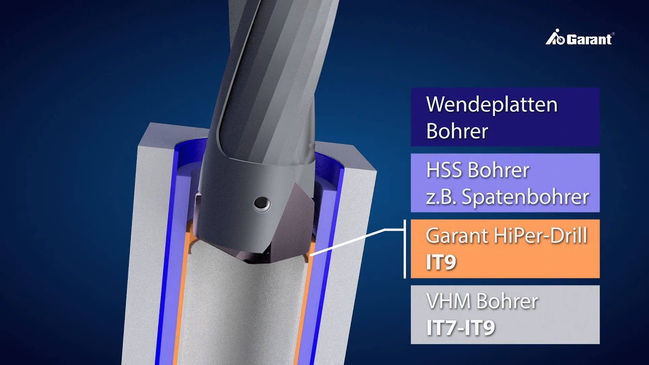 GARANT HiPer-Drill Kronenbohrer -- Das Hochleistungswerkzeug zum Erzeugen mittelgroßer Bohrungen