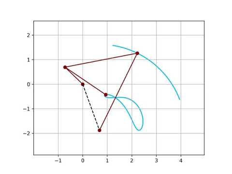 Mechanism Animations with Python
