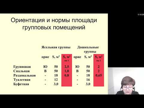 Гигиена. Гигиенические основы планировки дошкольных образовательных организаций