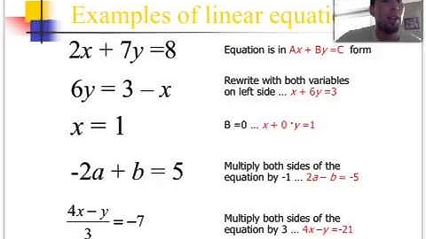 2.2 Video - Linear Relations & Functions