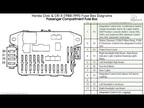 Honda Civic & CR-X (1988-1991) Fuse Box Diagrams