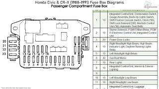 Honda Civic Cr X 1988 1991 Fuse Box Diagrams Youtube