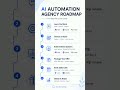 Start an AI Automation Agency in 6 Simple Steps