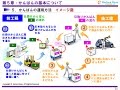 かんばんの基本について【トヨタ生産方式 初級編：第５章】