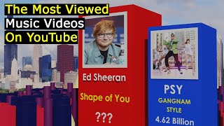 The most viewed music videos on YouTube