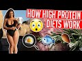 How High Protein Diets Work │ Gauge Girl Training
