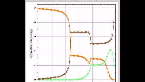 Extractive Distillation of an Equimolar Acetone-Methanol Mixture Using Water