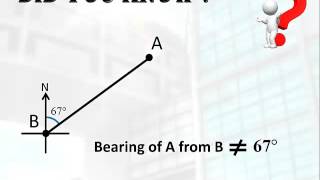 Mathematics Misconception #14 - Three Digit Format for Bearings