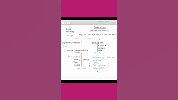 IELTS Writing Tip 5: Record collocations
