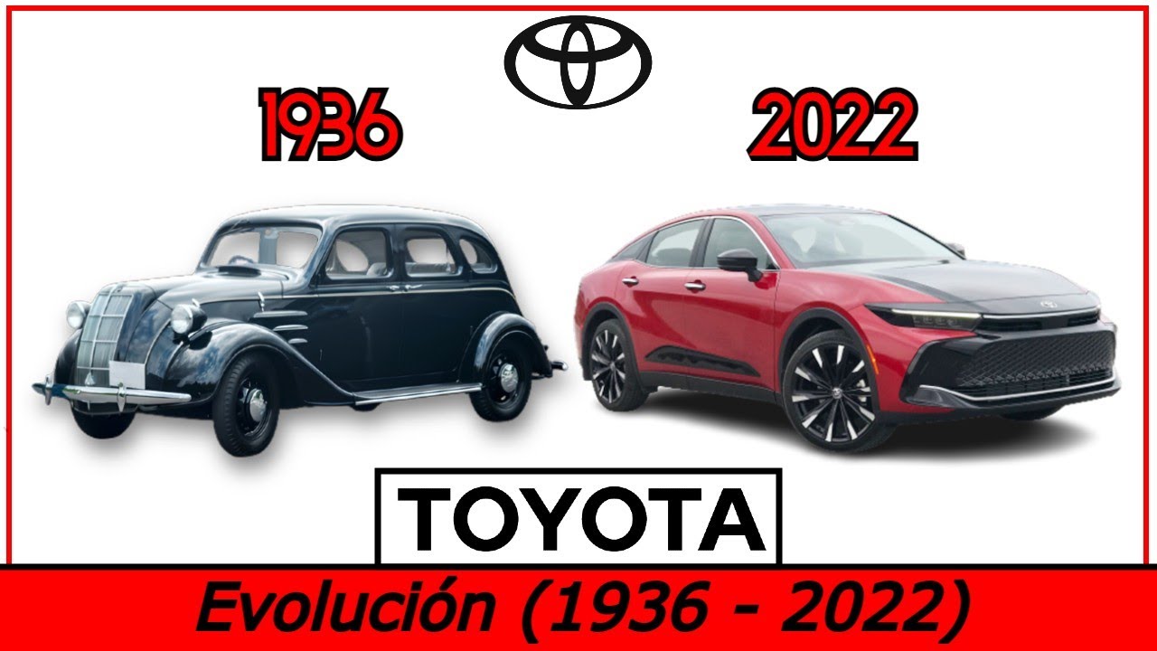 TOYOTA - Historia y Evolución (1936 - 2022) / TOYOTA - History and ...