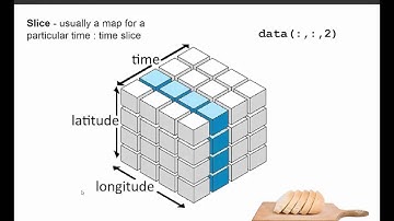 RS.Lab2 - Spatiotemporal analysis