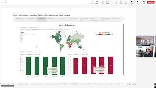 Life Expectancy Unlocked: Patterns, Correlations, and Global Insights