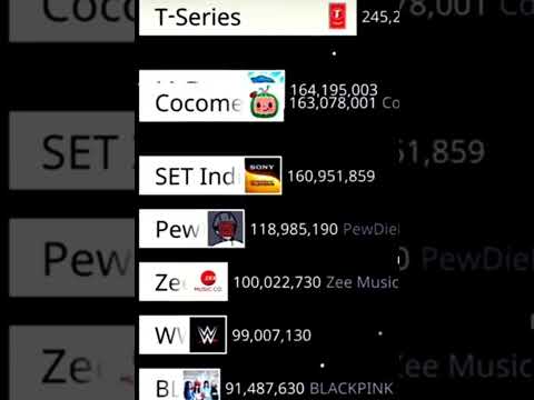 MrBeast Vs 7 Others YouTube Channel (2020-2027)