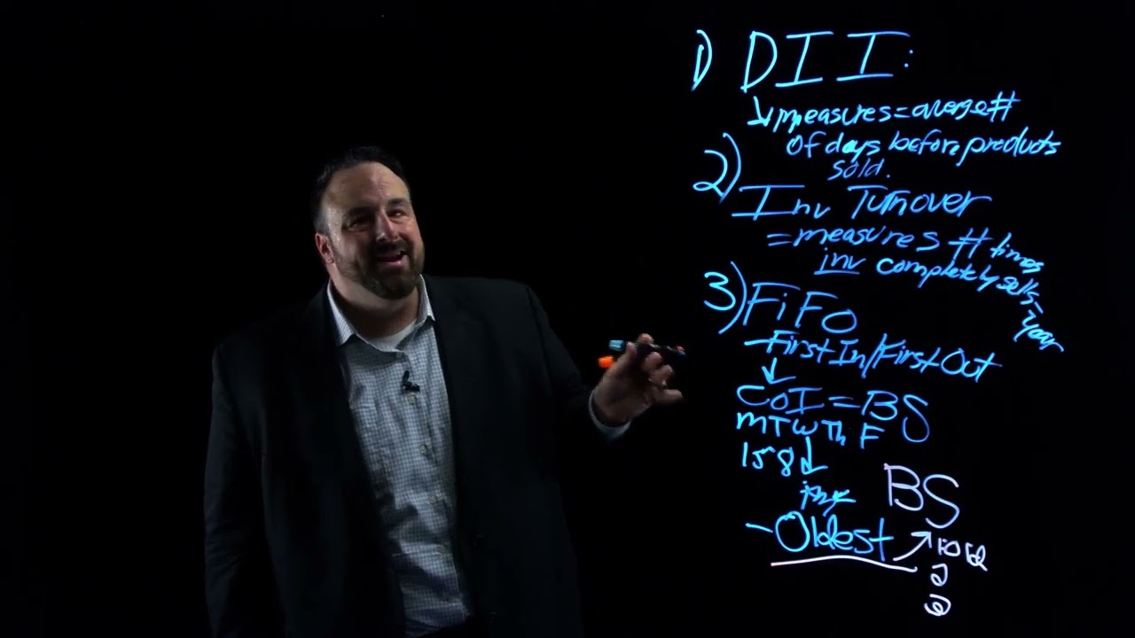 Part 2 Summary of the Balance Sheet