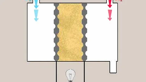 Fuel Cell Animation - DayDayNews