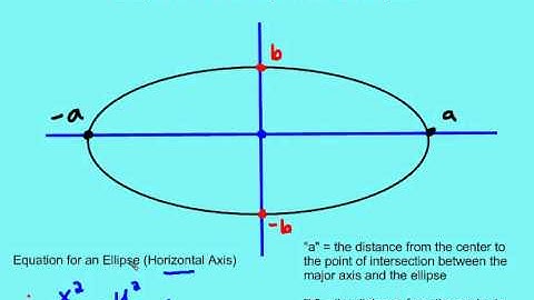 9.4 Graph and Write Equations of Ellipses (Lesson)