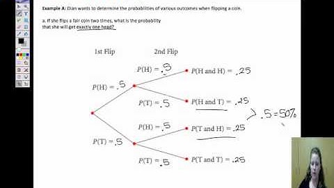 Multi stage probability