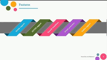 PHP Shouter | Web Based Shoutbox System