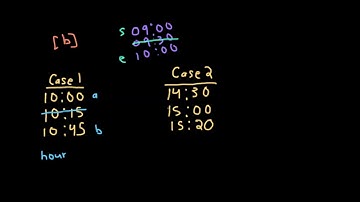 Alert Using Same Key-Card Three or More Times in a One Hour Period | LeetCode 1604 | With Java Code