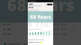 Did you know: Dividend King #AWR
