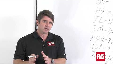 Whiteboard Talks: Interpreting the FMS Score