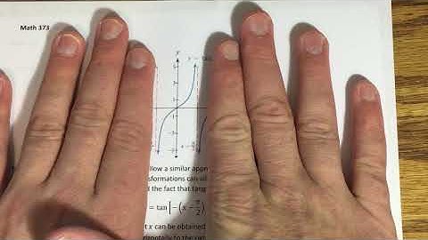 8.2 - Graphs of the Other Trigonometric Functions (Part 1)