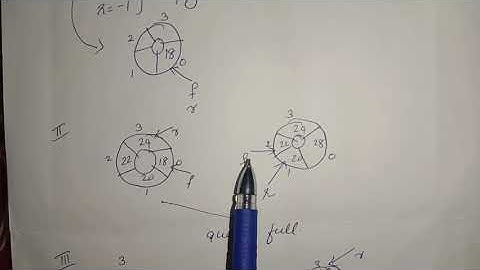 Circular Queue -Data structure S3 KTU