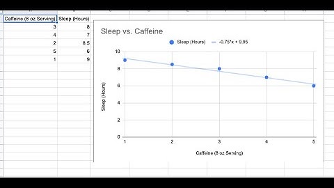 Making a Basic Scatter Plot