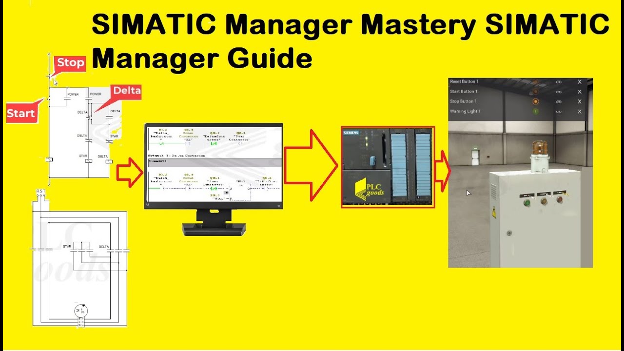 SIMATIC Manager Mastery SIMATIC Manager Guide | SIEMENS SIMATIC S7-300 ...