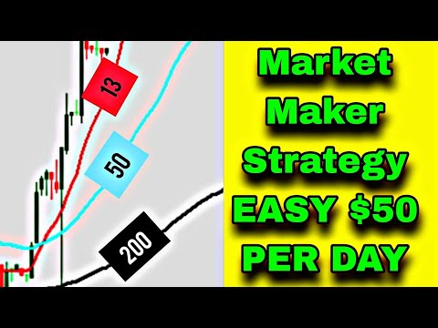 MAKE $50 Everyday with this Simple Market Maker EMA Forex Trading STRATEGY